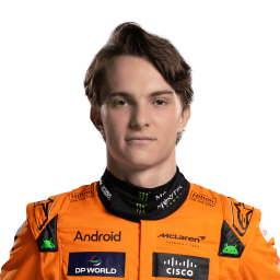 Oscar Piastri meme template