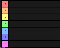Tier List meme template